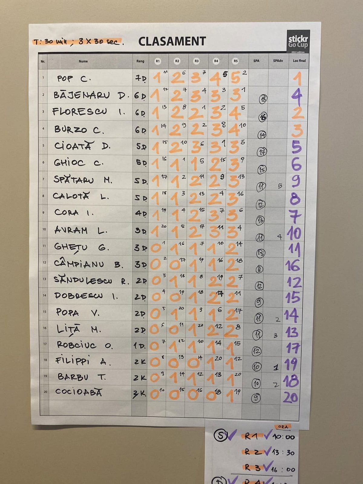 Handwritten final standings (Clasament), stickr Go Cup 2022