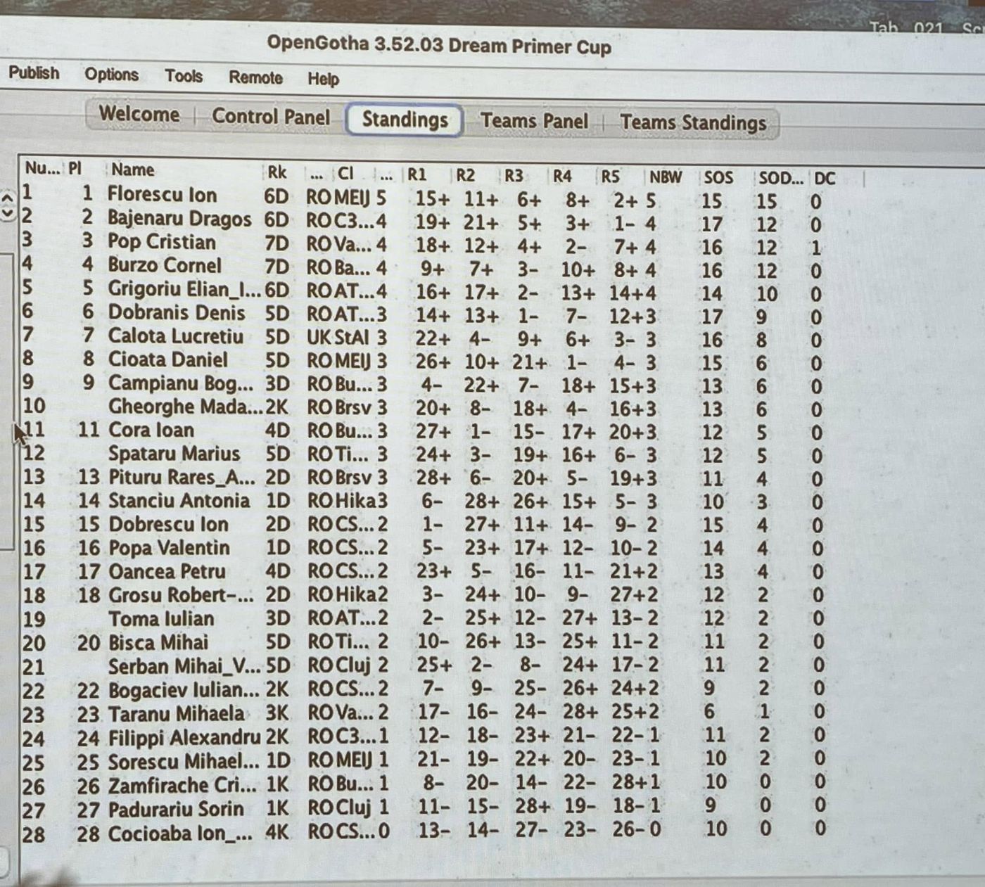 OpenGotha standings, Dream Primer Cup 2023