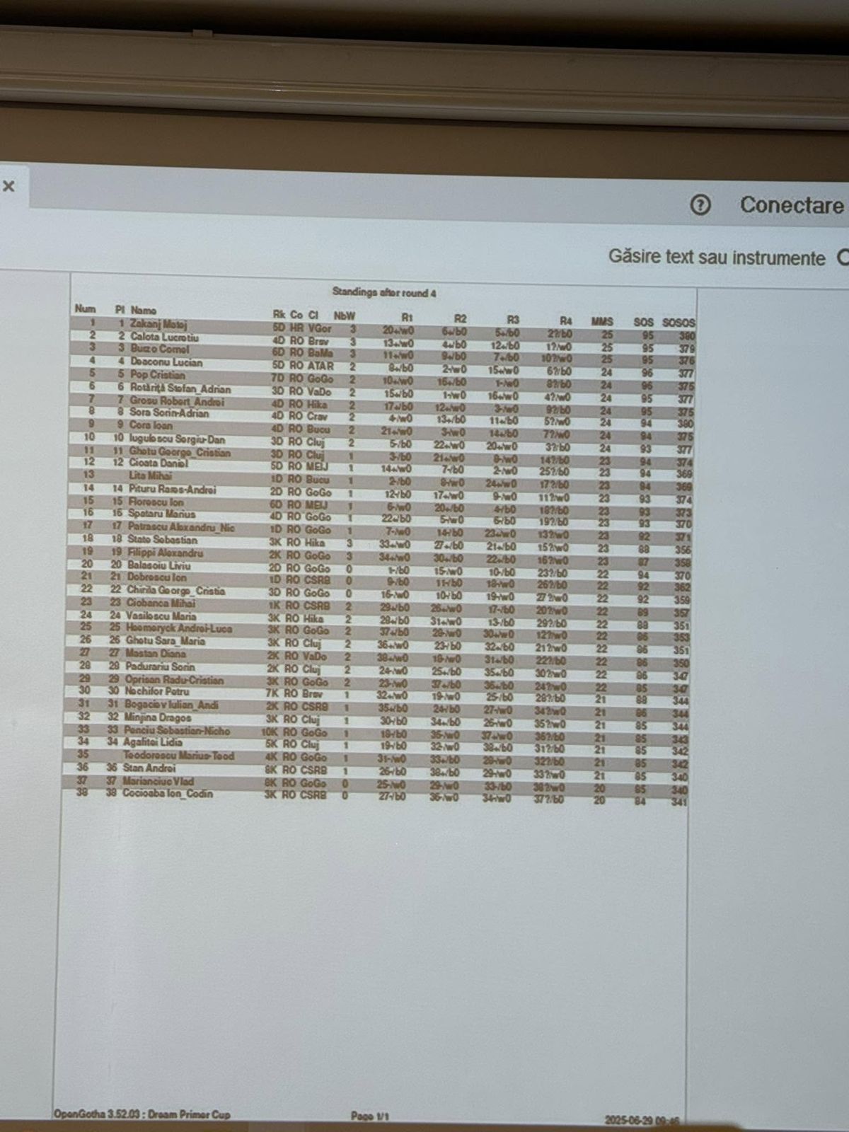 OpenGotha standings after round 4, Dream Primer Cup 2025